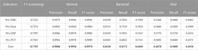 Accurate and intelligent diagnosis of pediatric pneumonia using X-ray images and blood testing data